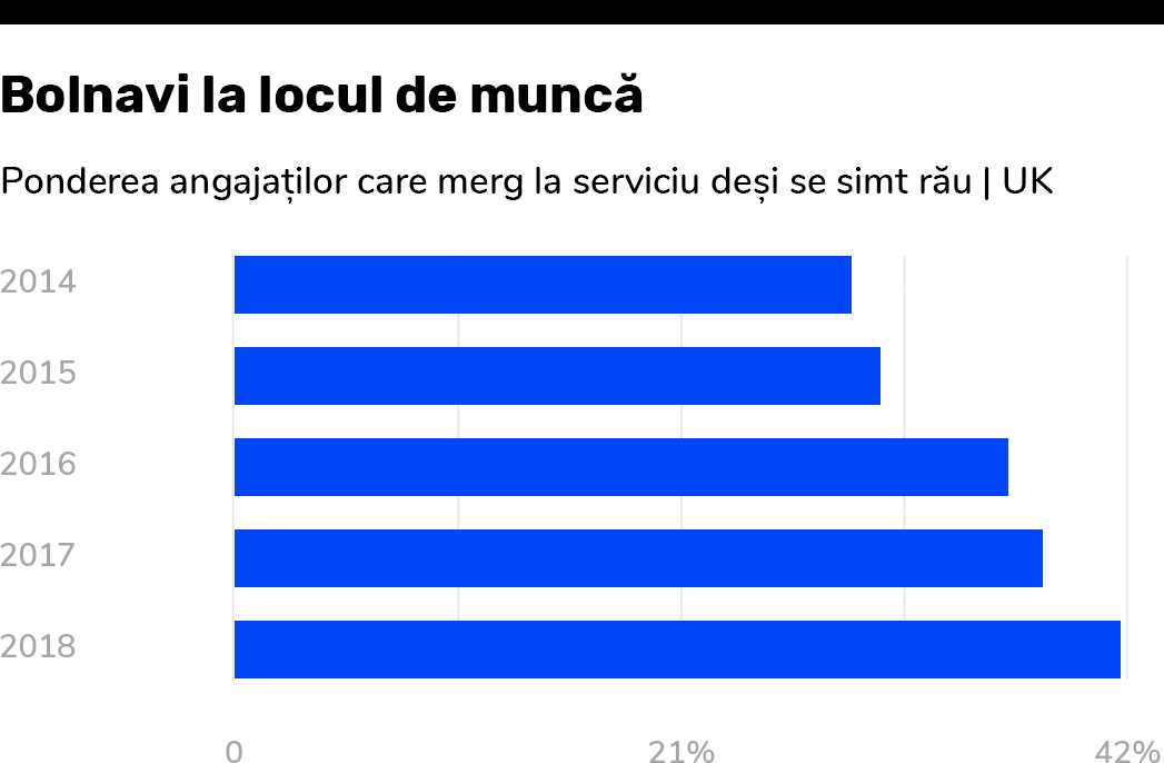 Stres, epuizare, depresie și de la capăt