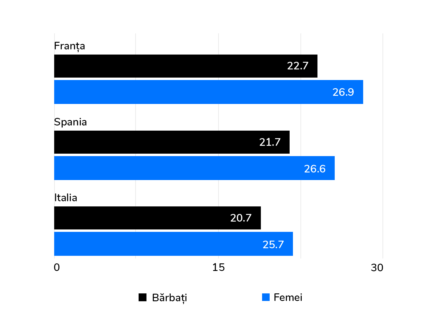 Țările unde oamenii stau un sfert de secol la pensie
