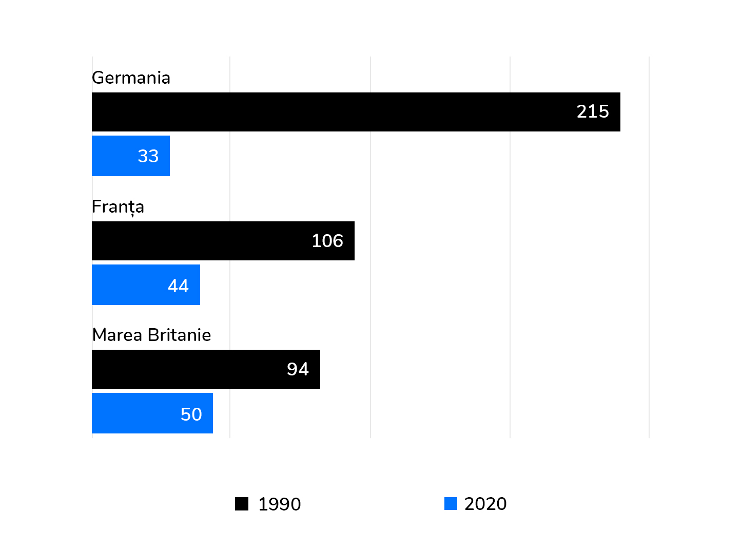 Armatele europene au intrat la apă