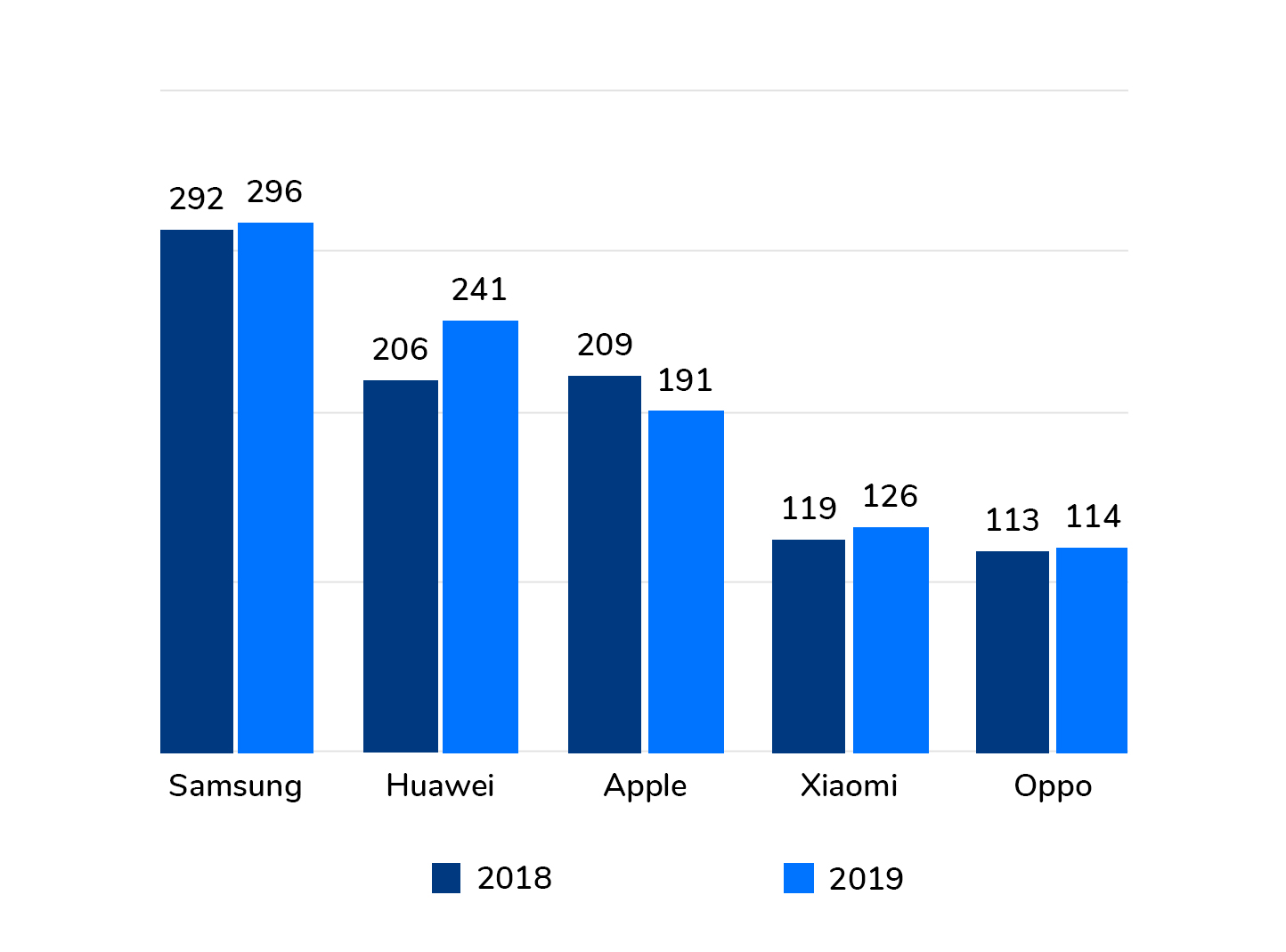 Lideri într-o piață stagnantă