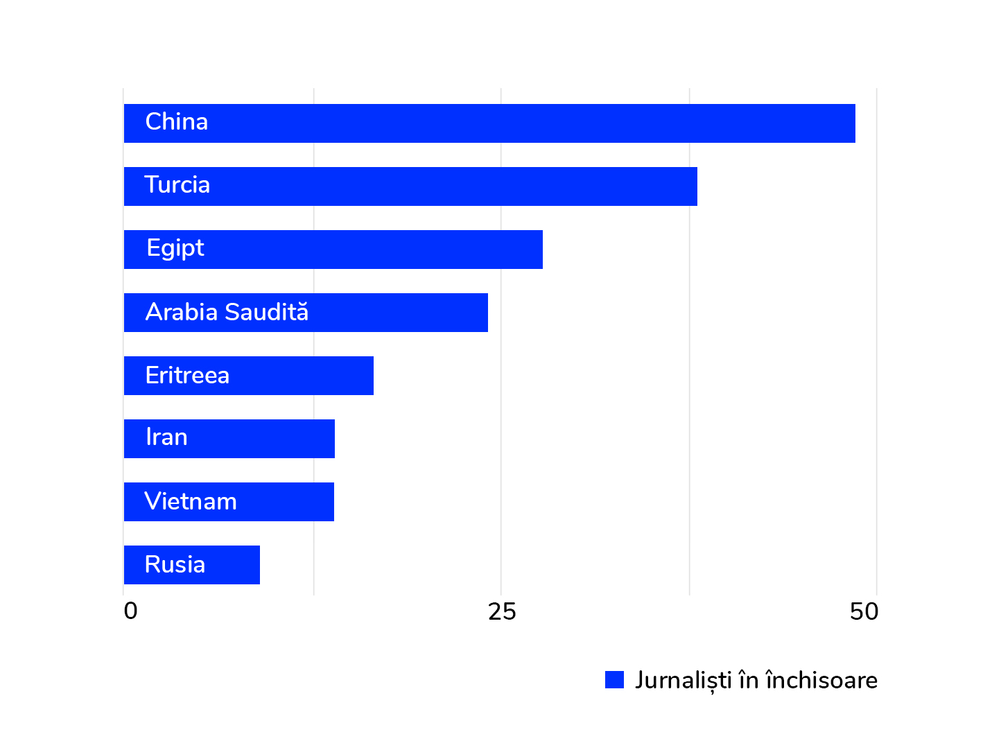 Număr record de jurnaliști condamnați la închisoare