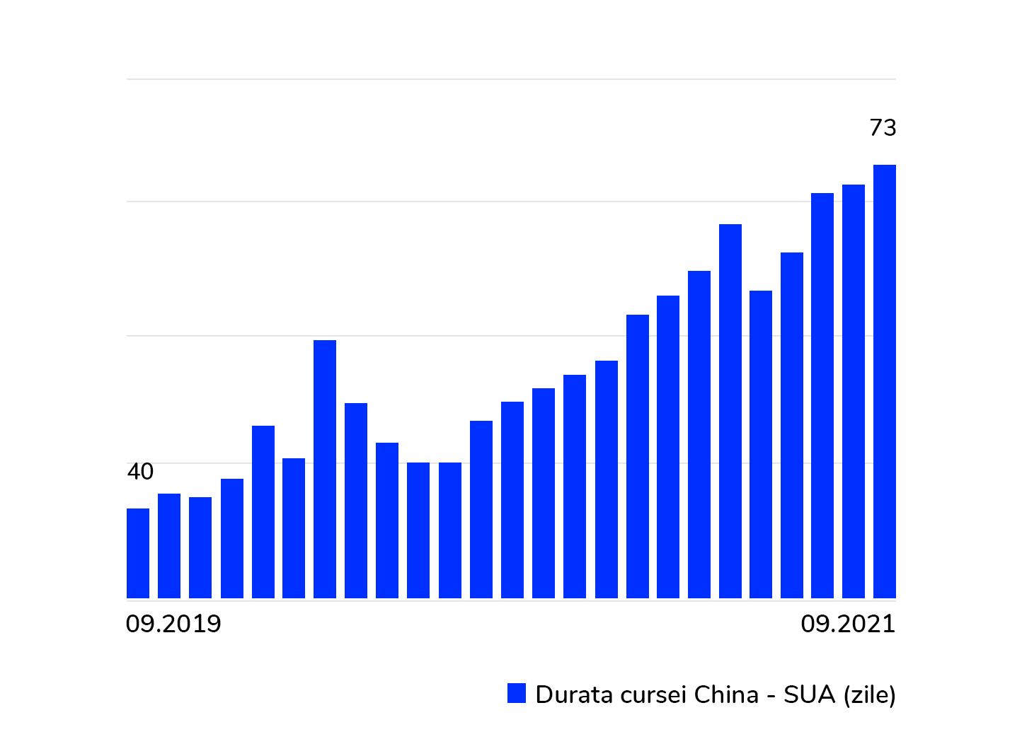 Criza containerelor provoacă întârzieri uriașe în transportul maritim