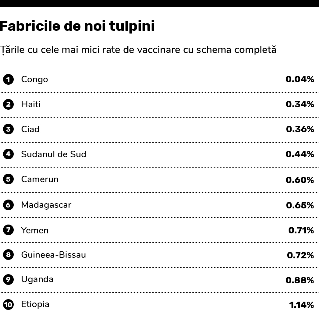 Pandemia, dincolo de zidurile civilizației